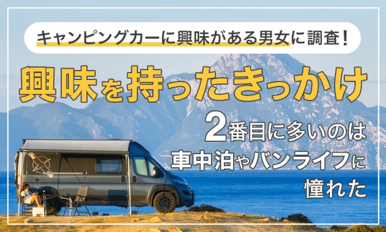【キャンピングカーに興味がある男女に調査!】興味を持ったきっかけ2番目に多いのは「車中泊やバンライフに憧れた」