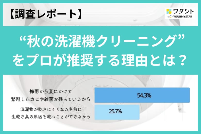 【調査レポート】プロが「秋の洗濯機クリーニング」を推奨する理由とは？