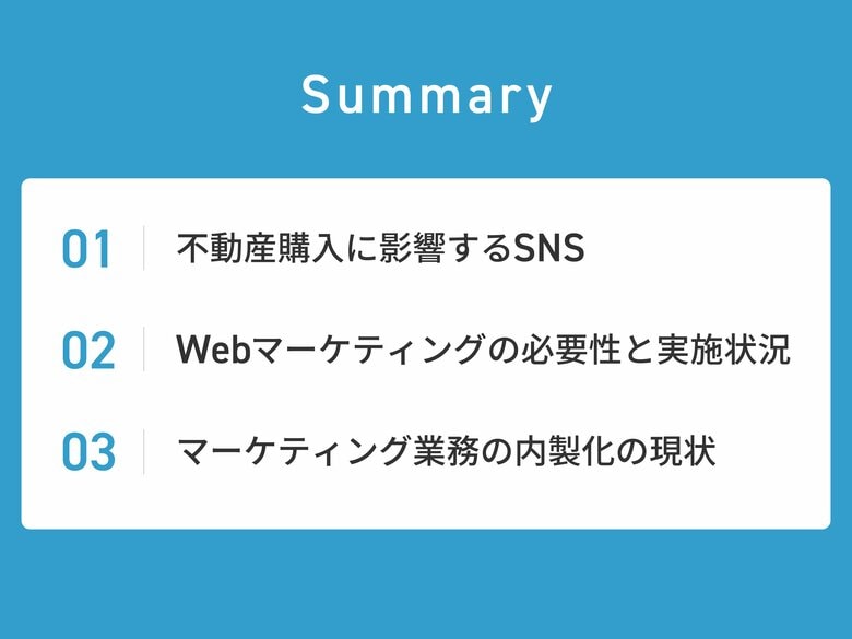 【不動産業界250名が回答】新規集客・販促のためのデジタルマーケティングで抱えている悩み