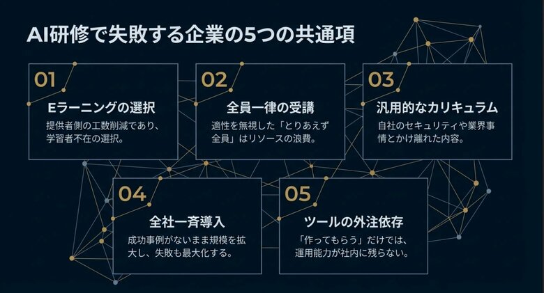 助成金を活用したAI研修が「社内に定着しない」理由--1000社の導入支援から見えた、中小企業における生成AI研修の成功法則