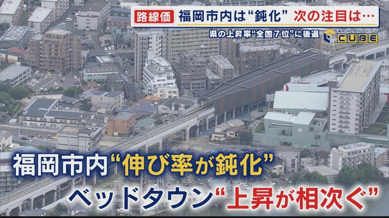 路線価上昇率“全国７位”に後退で鈍化傾向に 県内上昇率トップの人気の秘密に迫る ｢スタバもあるし何でもある｣ 【福岡発】｜FNNプライムオンライン