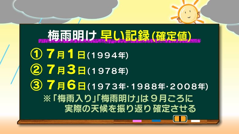 九州北部地方「観測史上最早」の梅雨明けか？　2022年には大幅な修正事例も　気象予報士が解説　大分｜FNNプライムオンライン