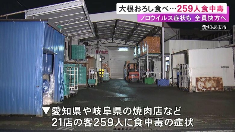 “大根おろし”使った料理で食中毒…居酒屋チェーンなど21店の客259人が下痢や吐き気等 製造した食品加工会社に営業禁止処分｜FNNプライムオンライン