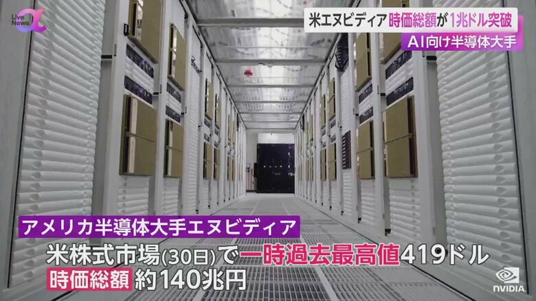 エヌビディアは人工知能向けの半導体で8割のシェアを占めている