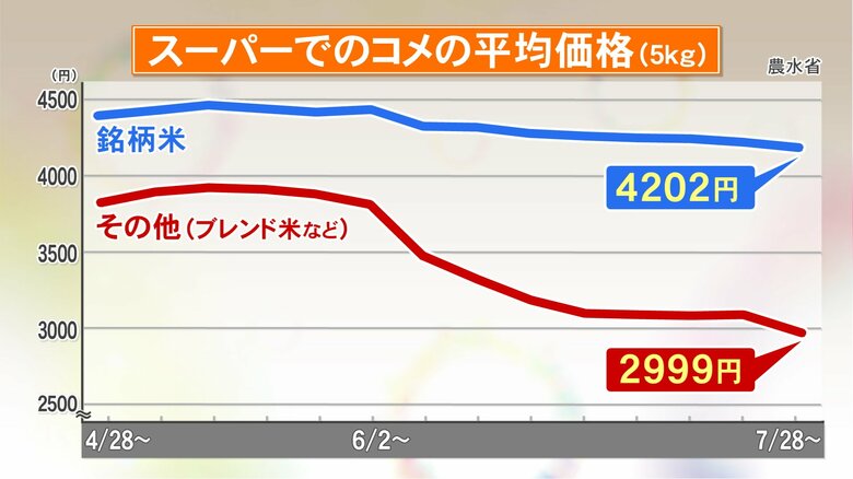 ニュースONE