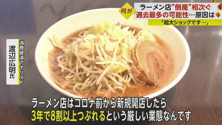 「コロナ禍は補助金で経営が保たれていたが、それが終わり閉店を決断した店が多いのでは」と分析