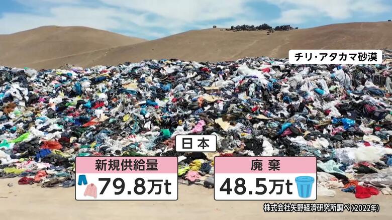 チリの砂漠で不法投棄された服の山