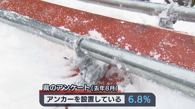 新潟県内のアンカー設置率はわずか6.8％