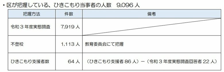 （出典：江戸川区）