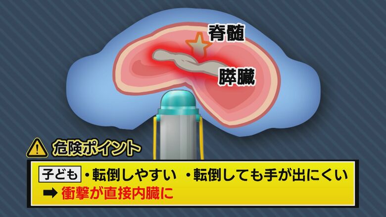 転倒した際に水筒で腹部を強く打つ事故が約40年間で14件以上発生