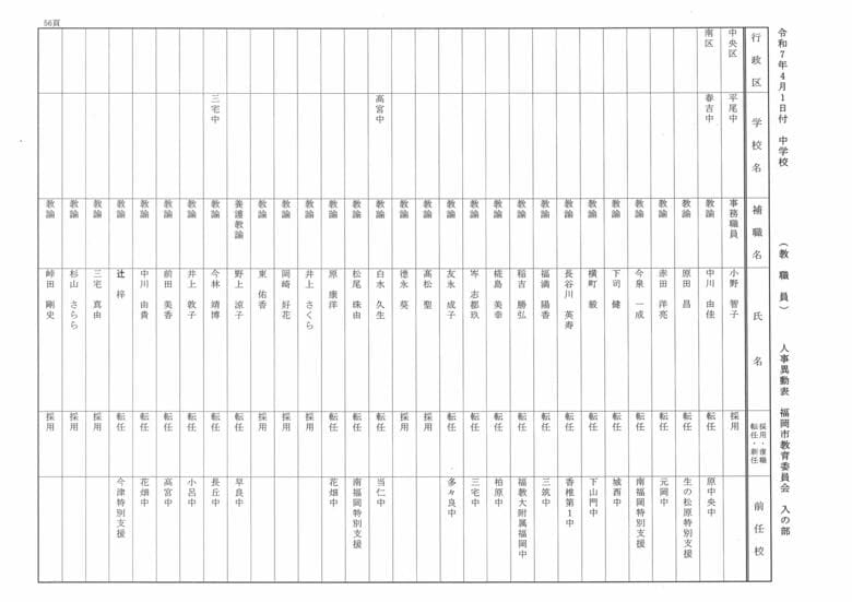 4月1日付中学校（教職員）人事異動表　入の部