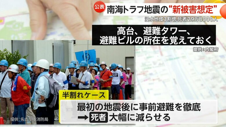 最初の地震後に事前避難を徹底することで大幅に減らせる死者