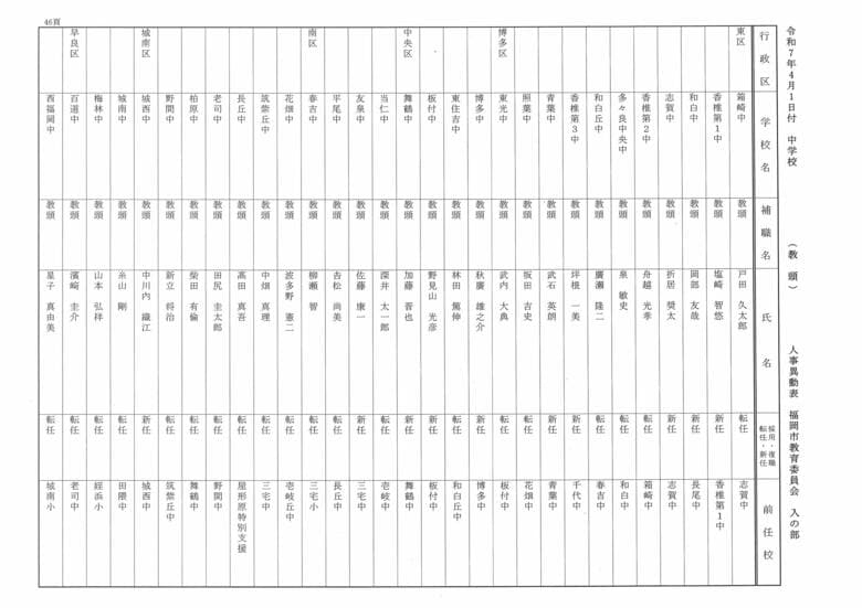 4月1日付中学校（教頭）人事異動表　入の部