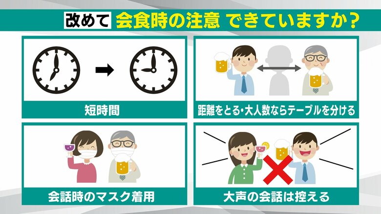 会食時の注意点