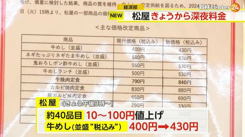 約40品目で10円から100円値上げした松屋の新価格