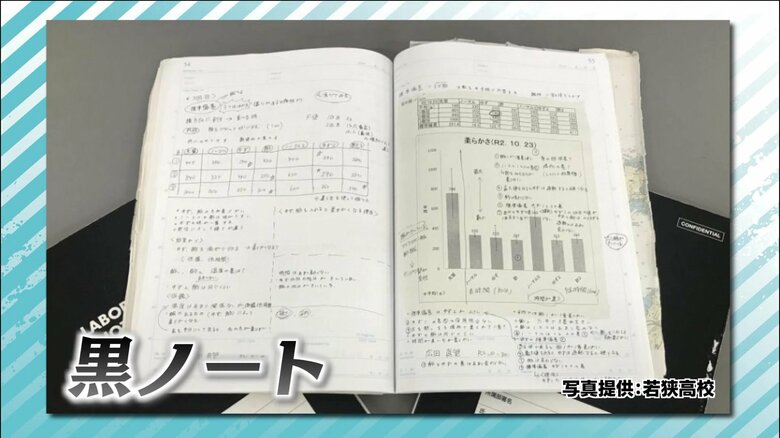宇宙サバ缶の開発記録が記されたノート