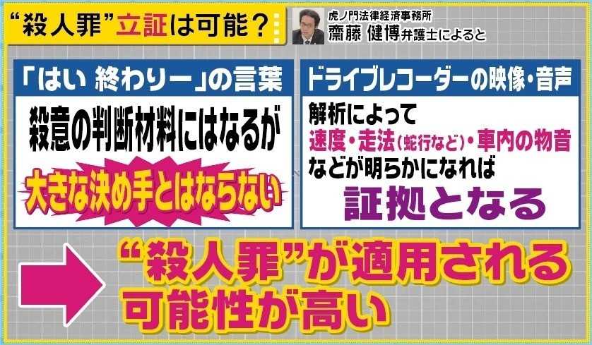 大阪 堺市あおり運転で殺人罪適用となるか 決め手は被告のドラレコ はい終わり 発言の意図