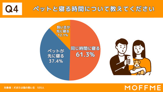 家族化するペット 安い 問題