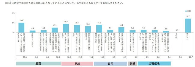 [図5]