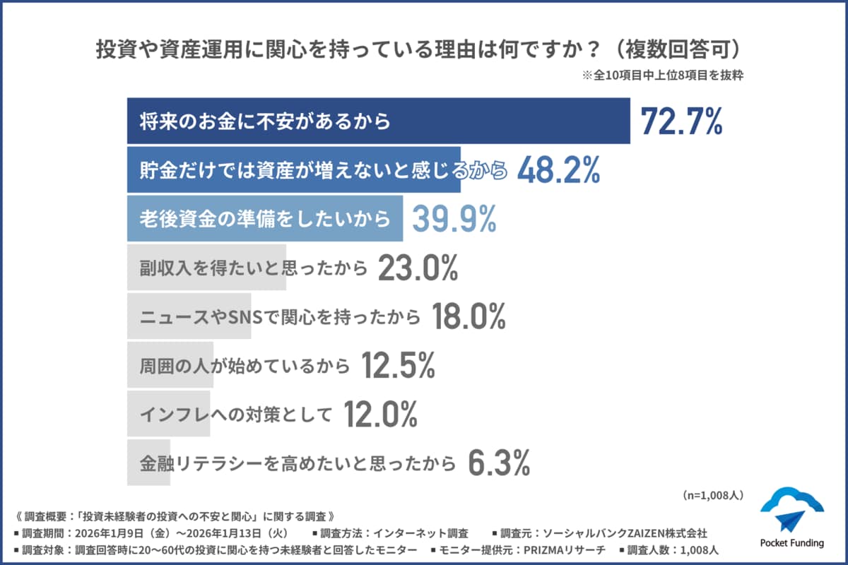 投資 速報 まとめ (99) 사진