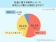 「絶対公道が良い」が最多！私道物件に潜むご近所トラブルの壁