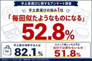手土産選びの悩み1位「毎回似たようなものになる」52.8％。もらって嬉しいもの1位は「自分では買わないもの」51.8％
