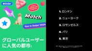 ゴールデンウィーク、出会いのチャンスは旅先にも。Tinder(R)が初めて訪れる旅先での出会いをサポートする6つのルールを発表