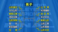 春の高校バレー山形県代表決定戦いよいよ大詰め…10月24日準々決勝・準決勝　25日決勝　山形
