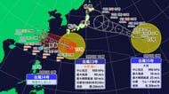 “大型で強い”台風１３号最新情報　宇和海で６～８日に４ｍ高波予想で波浪警報　日本周辺W台風に【愛媛】
