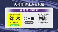 錦木（岩手・盛岡市出身）今場所初白星　寄り切りで剣翔に勝利　大相撲春場所4日目