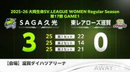 SAGA久光 東レ滋賀にストレート勝ち 6連勝！【佐賀県・滋賀県】