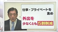 「外出5割削減」呼びかけ 県民はどうすれば? 時短要請の対象拡大に飲食店は? ポイント解説【愛媛】