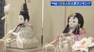 イケメンより“童顔”が人気？ ひな人形の売れ筋ランキング　「出し入れ簡単」「コンパクト」が主流になった今、「かわいい」が人気を左右　衣装に海外の高級ファブリック採用も【広島発】