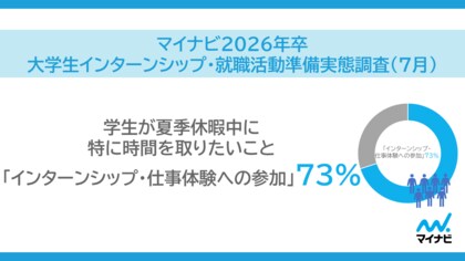 「マイナビ2026年卒 大学生インターンシップ・就職活動準備実態調査(7月)」を発表
