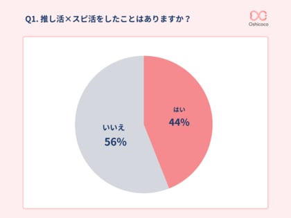 【スピ活とは？】参拝の動機は「当選祈願」が最多。推し活層への調査結果を公表。