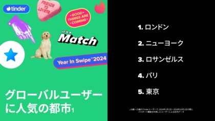 ゴールデンウィーク、出会いのチャンスは旅先にも。Tinder(R)が初めて訪れる旅先での出会いをサポートする6つのルールを発表