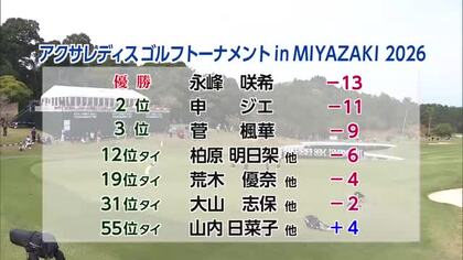 アクサレディスin宮崎 永峰咲希選手が逆転優勝　ツアー4勝目