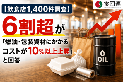 【飲食店1,400件調査】6割超が「燃油・包装資材にかかるコストが10%以上上昇」と回答