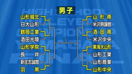 春の高校バレー山形県代表決定戦いよいよ大詰め…10月24日準々決勝・準決勝　25日決勝　山形