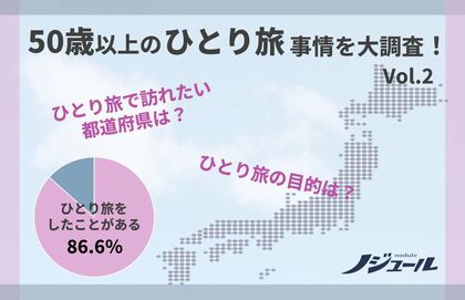 50歳以上の「ひとり旅」事情を大調査!定番の行き先は京都、では今後行きたい都道府県は?