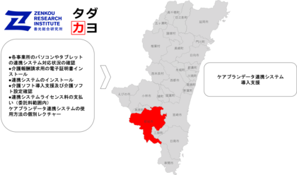 都城市が全国1位に!ケアプランデータ連携システム導入普及率ー善光総合研究所の支援で介護業務のDXを推進