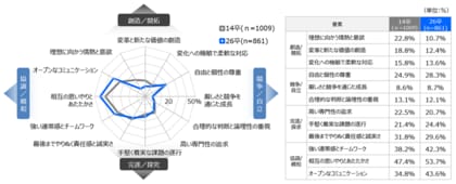 2026年新卒採用 大学生の就職活動に関する調査