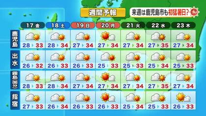 かごしま天気速報（7/16 ）薩摩・大隅　17日の午後はにわか雨に注意