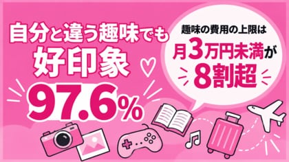 【趣味×婚活調査】97.6%が「自分と違う趣味」を持つ相手に好印象！同じ趣味より「歩み寄る姿勢」を重視する傾向に