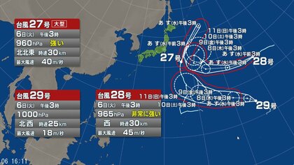 【台風情報】トリプル台風が発生中　台風27号・台風28号・台風29号の進路予想と影響は　台風29号の進路はまだはっきりせず　台風同士が干渉して複雑な動きをする可能性も　最新情報に注意 　