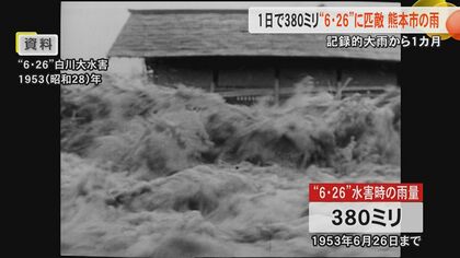 記録的大雨から1カ月 熊本市の観測雨量は『6.26白川大水害』に匹敵
