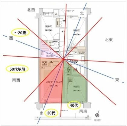 女子力について調査 女子力が高いと思う有名人 ランキング 3位は石田ゆり子と北川景子 2位はアンミカ 1位は