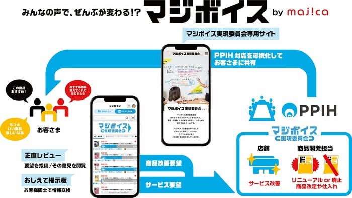 (出典:パン・パシフィック・インターナショナルホールディングス)