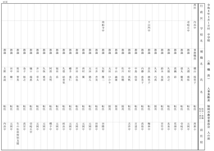 【入の部】中学校