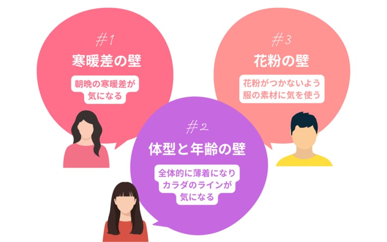 「春だしファッションを変えたい」74％ -- でも服選びは「気分より気温」春コーデを阻む3つの壁とは？